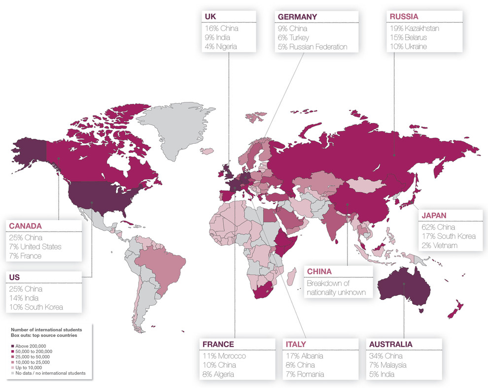 WPC News | Global Hotspots for International Students and their Sources Savills Research