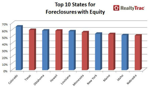 Top-10-States-for-Foreclosures-with-Equity.jpg