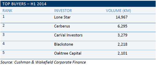 Top-Bank-Buyers---Cushman-Wakefield-Corporate-Finance.jpg