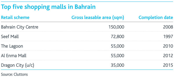 WPC News | Top Five Shopping Malls in Bahrain