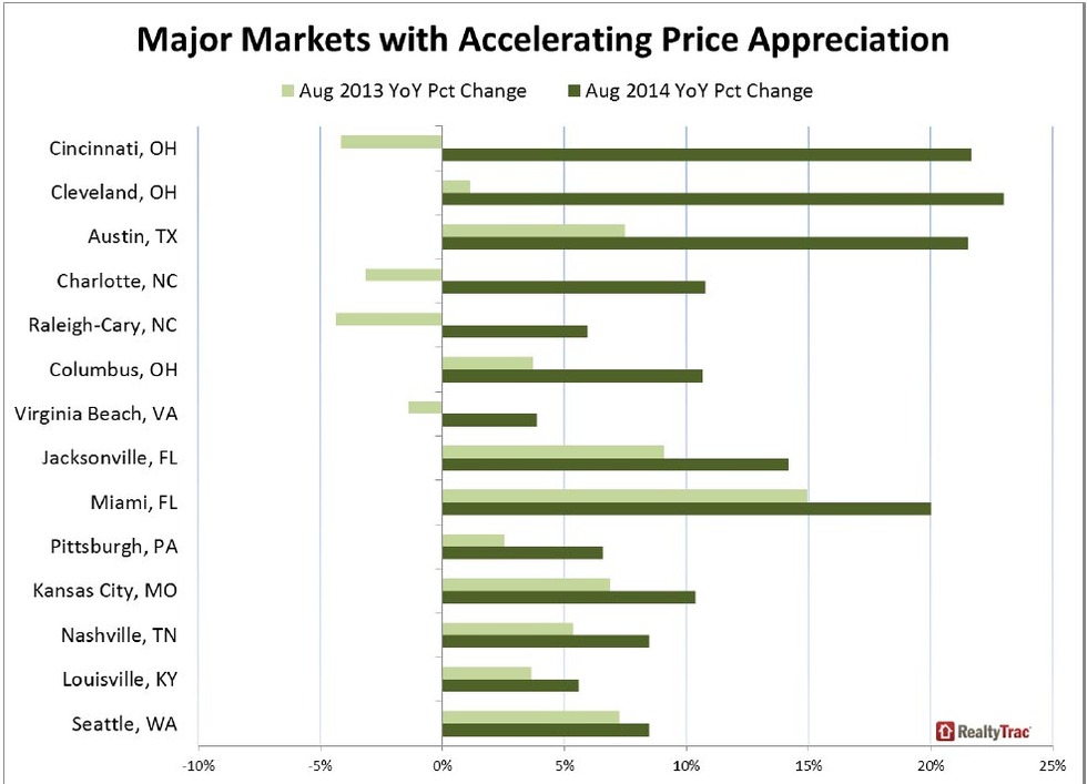 Markets-with-Accelerating-Price-Appreciation.jpg