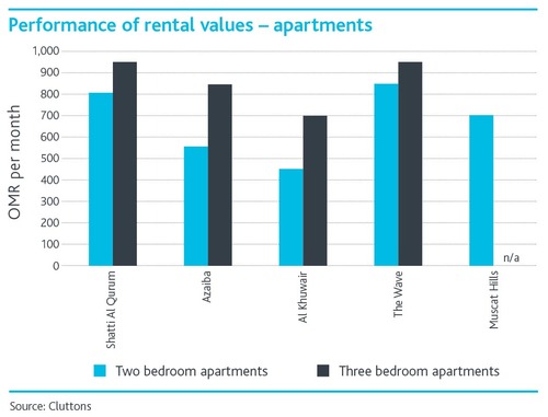 Performance-of-Rental-values_Apartments-English.jpg