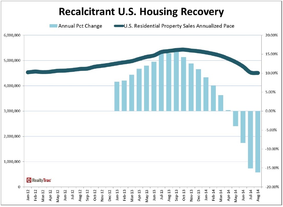 WPC News | Recalcitrant US Housing Recovery