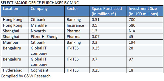 SELECT-MAJOR-OFFICE-PURCHASES-BY-MNC.jpg