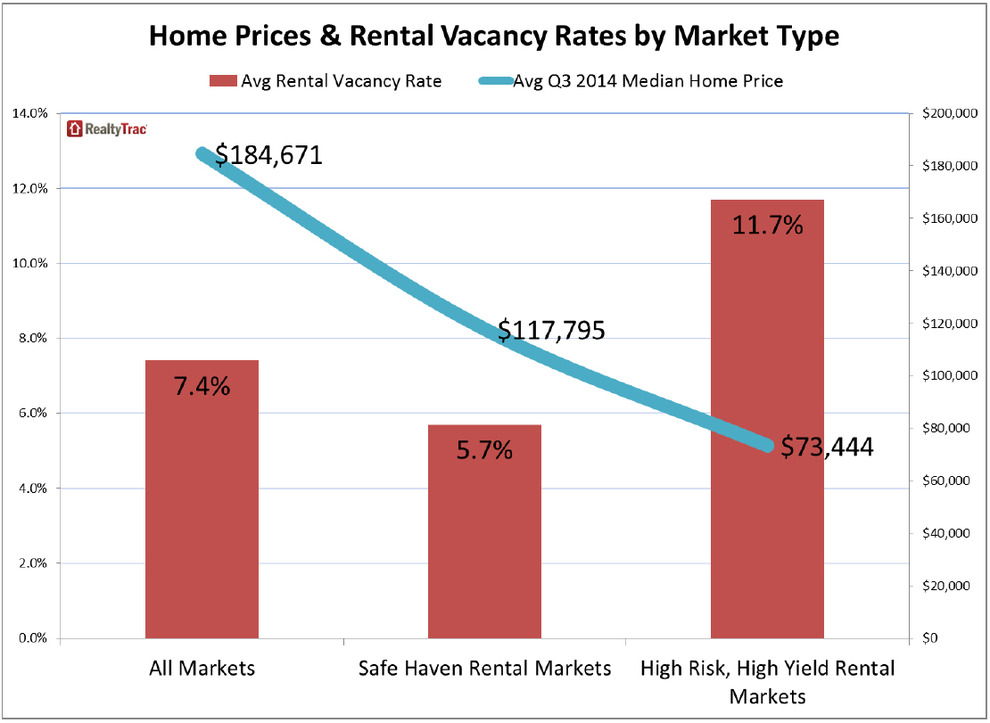 Top 10 U.S. Rental Investment Markets Announced WORLD PROPERTY