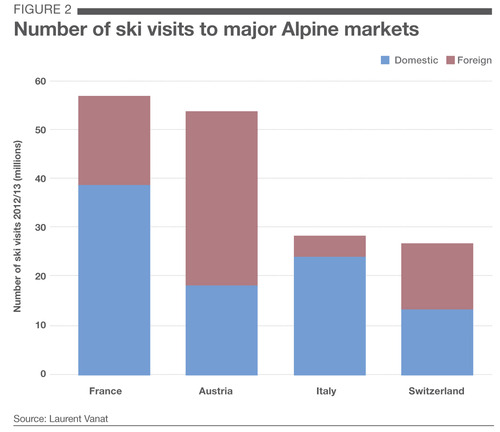 Number-of-visits-to-Alpine-markets.jpg
