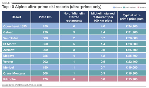 The-top-10-Ultra-Prime-ski-Resorts.jpg