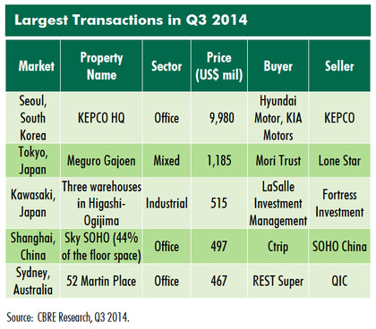 Institutional-Investment-in-Asia-Pacific-Property-Markets-1.jpg