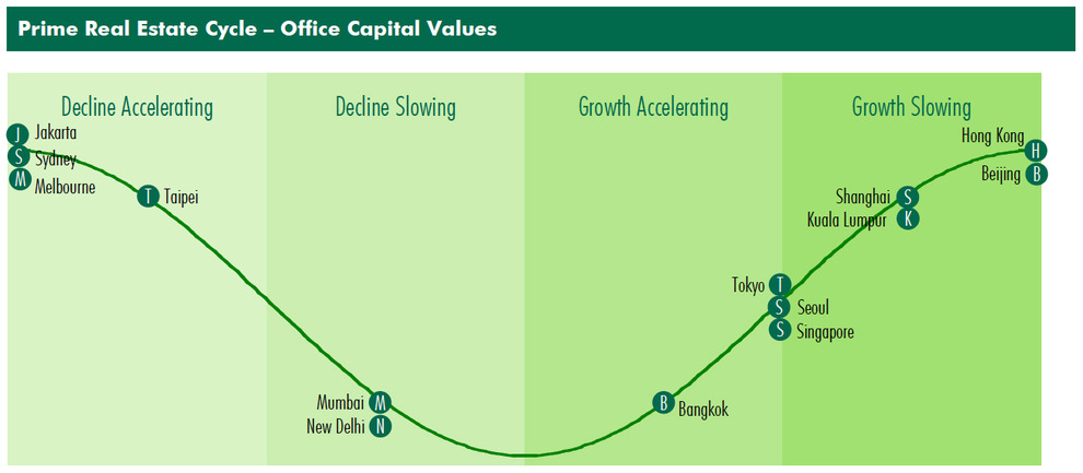 Institutional-Investment-in-Asia-Pacific-Property-Markets-2.jpg
