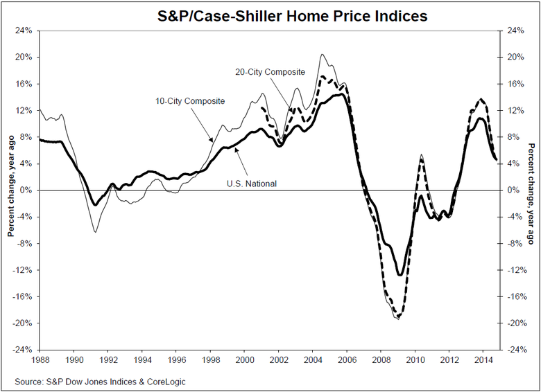 Case-Shiller-Home-price-Index-1.png
