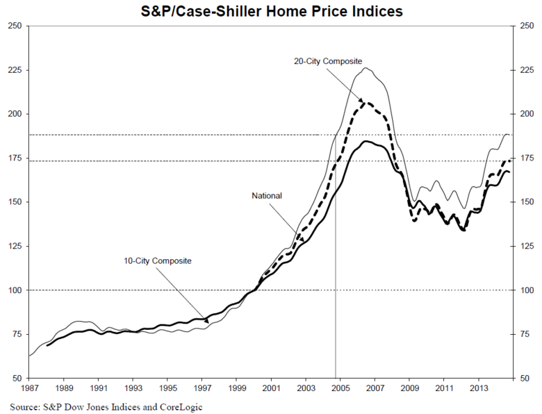 Case-Shiller-Home-price-Index-2.png