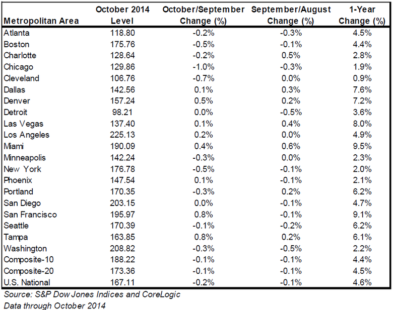 Case-Shiller-Home-price-Index-3.png