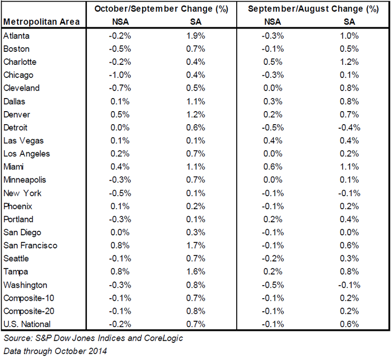 Case-Shiller-Home-price-Index-4.png