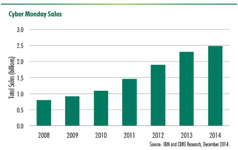 Cyber-Monday-Sales-2014.jpg