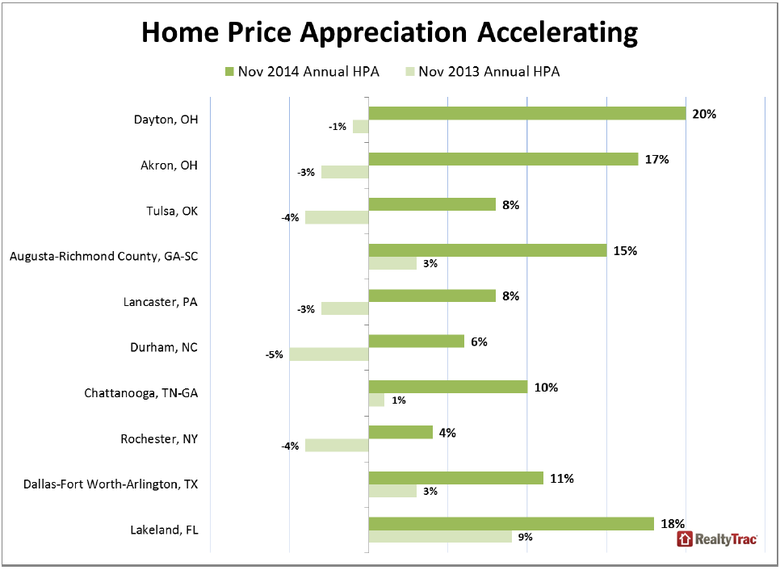 Home-Price-Appreciation-1.png