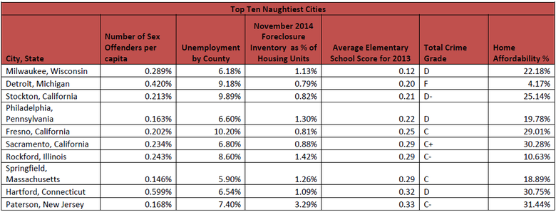 Top-Ten-Naughtiest-Cities.png