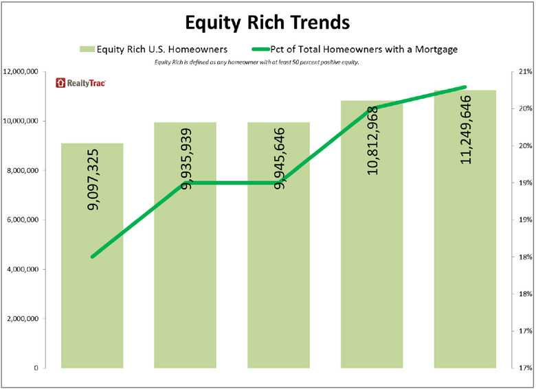 WPJ News | Equity Rich Trends