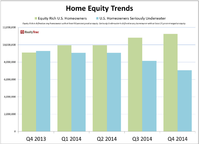 WPJ News | Home Equity Trends