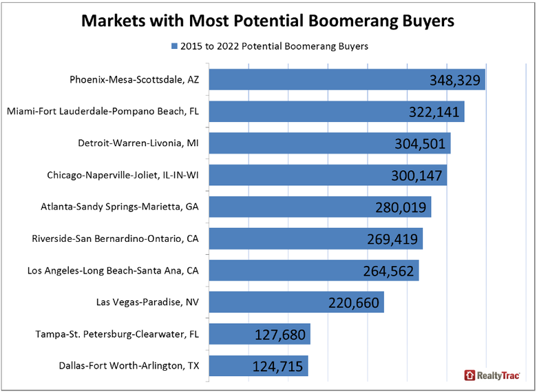 Potential-Boomerang-Buyers-Nationwide-4.png