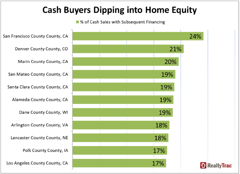 WPJ News | Real Estate Cash Buyers Dipping into Home Equity