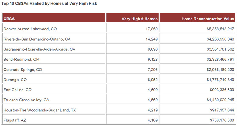 WPJ News | Top 10 CBSAs Ranked by Homes at Very High Risk