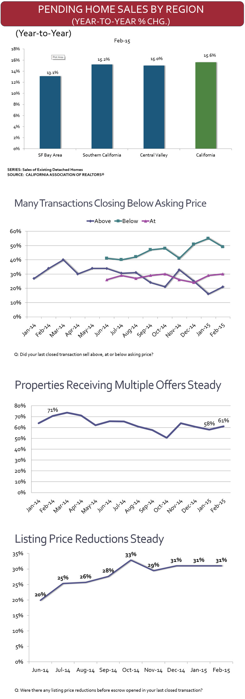 pending-home-sales-2015.jpg