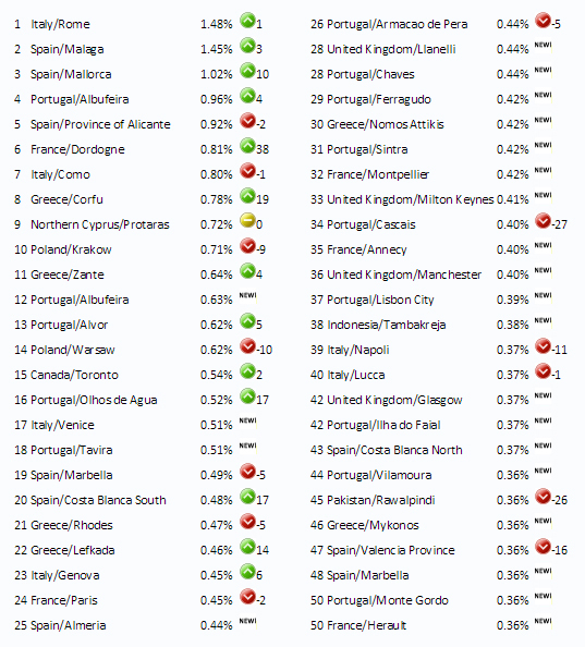 European-Home-Price-Growth-Q1-2015.jpg