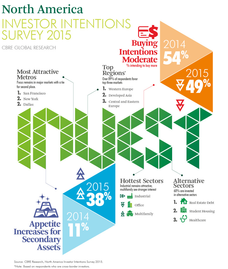 WPJ News | North America Investor Intentions Survey 2015