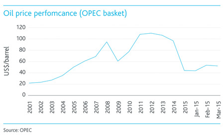 Oil-price-performance.jpg