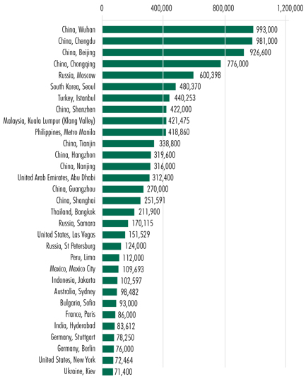 Top-Global-Shopping-Center-Development-Cities-Q1-2015.jpg