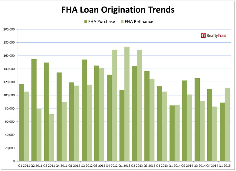 WPJ News | FHA Loan Originations Trends