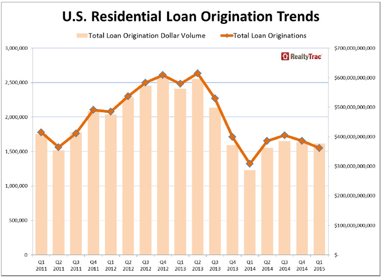 WPJ News | US Residential Loan Origination Trends