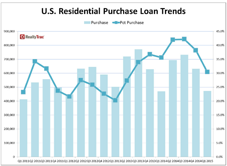 WPJ News | US Residential Purchase Loan Trend