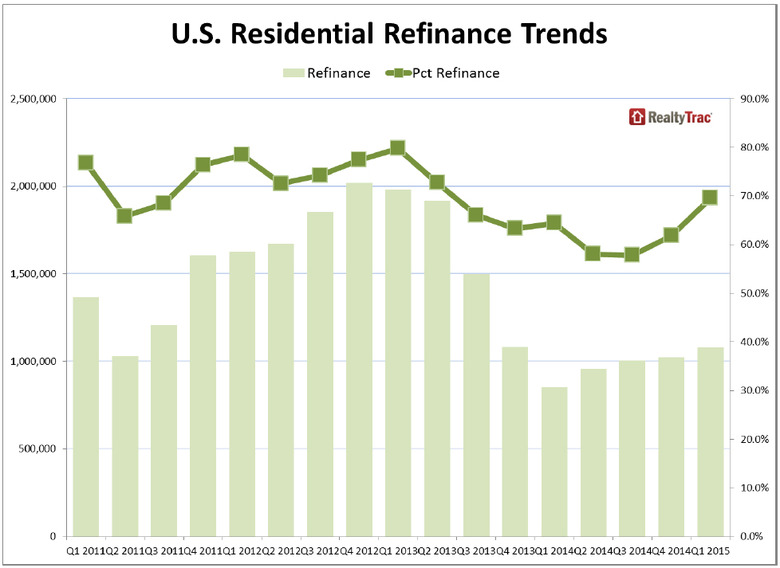 WPJ News | US Residential Refinance Trends