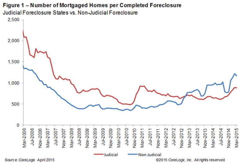 foreclosed homes 89104 statistics foreclosed homes 89104 statistics