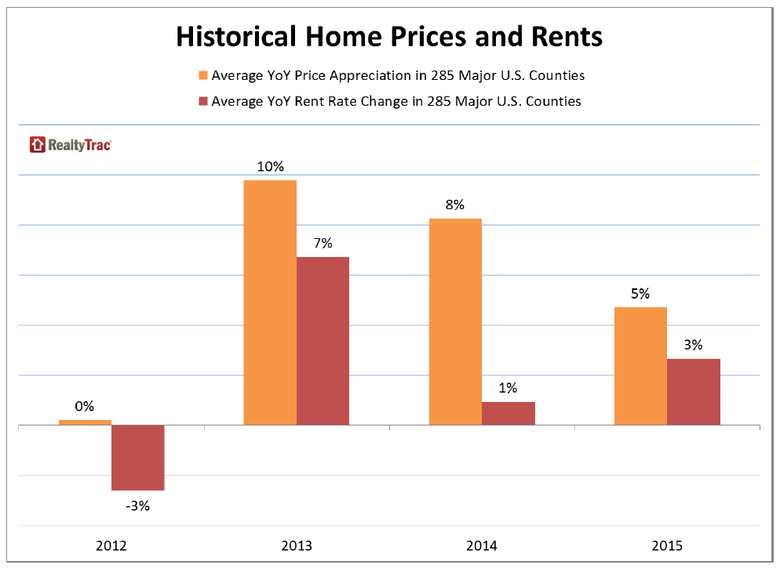 Historical-Homes-Prices-and-Rents.png