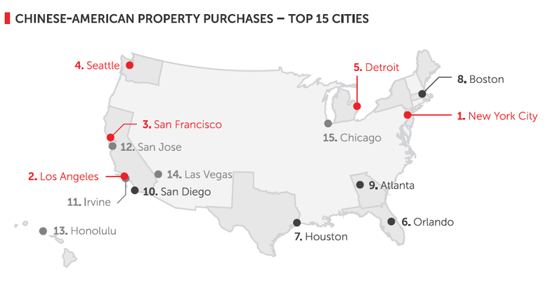 Chinese-American-Property-Purchases.png