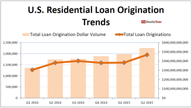 US-residential-loan-trends.jpg