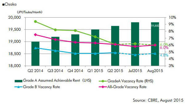 Osaka-Office-Market-(August-2015).jpg