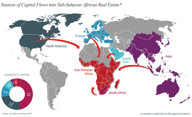 WPJ News | Sources of Capital Flows into Sub Saharan African Real Estate