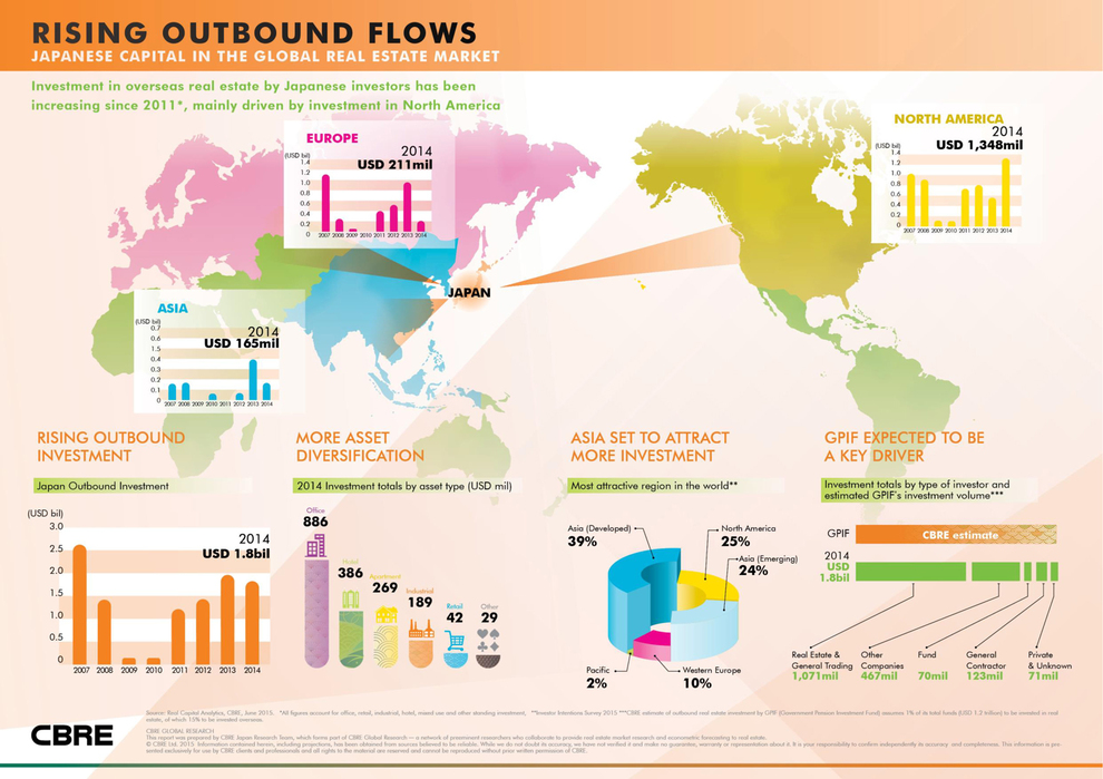 Infographic---Japanese-Overseas-Investment.jpg