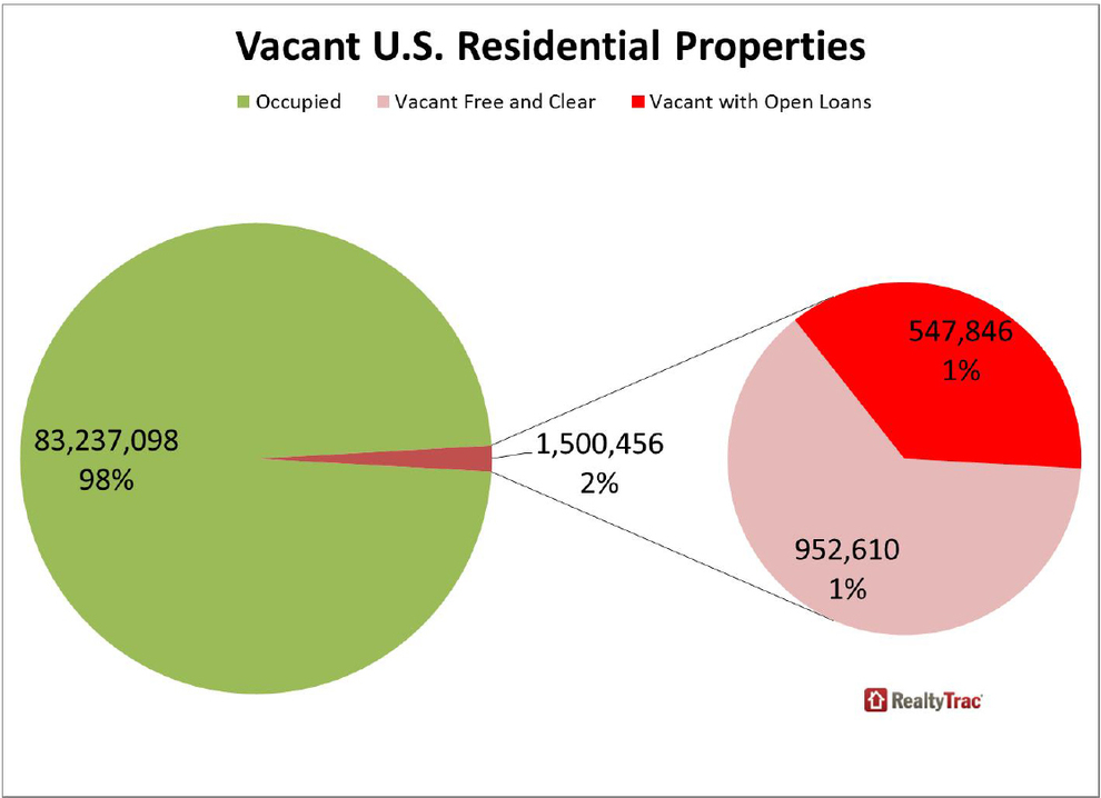 Vacant-US-Residential-Properties.jpg