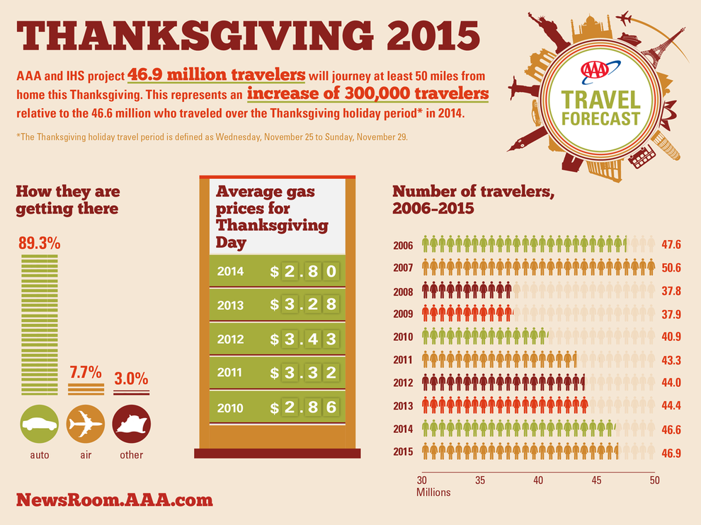 2015-Thanksgiving-Travel-Forecast.png
