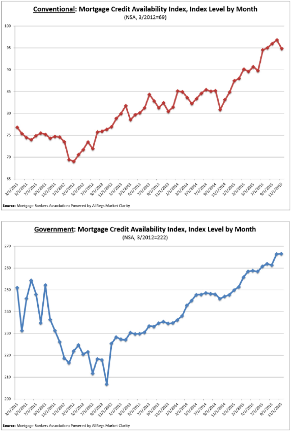 Mortgage-Credit-Avail-Index-2.jpg