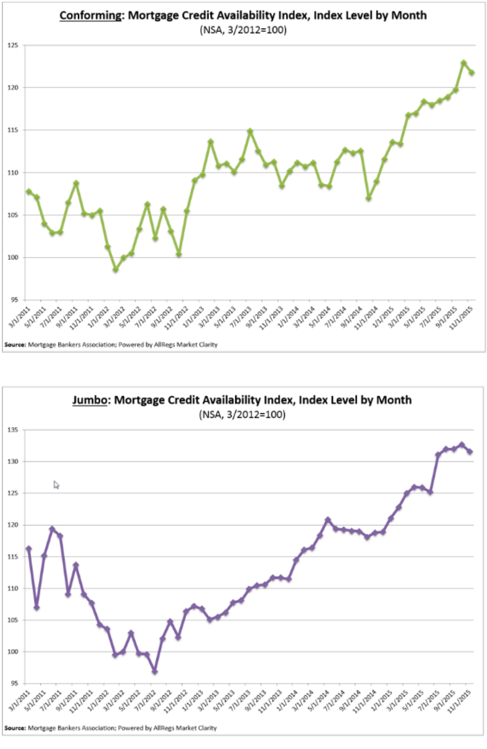 Mortgage-Credit-Avail-Index-3.jpg