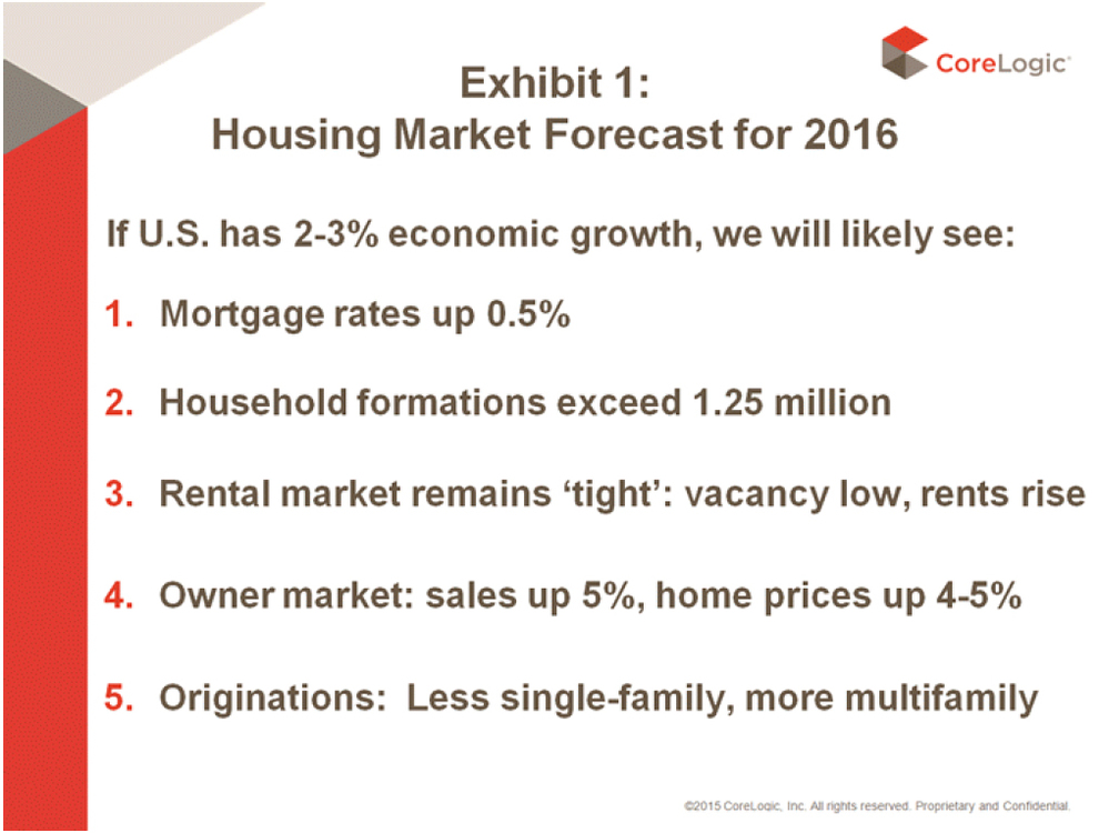 corelogic-housing-market-forecast-1.jpg