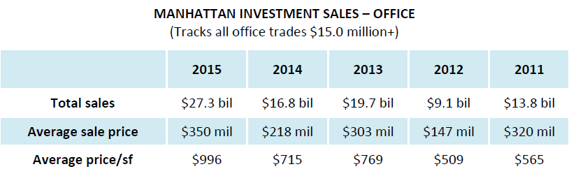 WPJ News | MANHATTAN INVESTMENT SALES - OFFICE