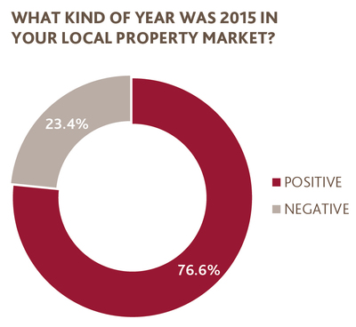 What-kind-of-year-was-2015-in-your-local-property-market.jpg