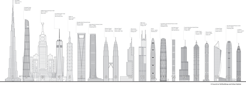 WPJ News | World's Tallest Buildings