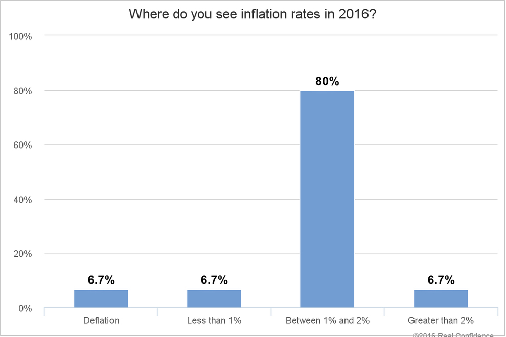 2016-Real-Confidence-survey-chart-2.jpg